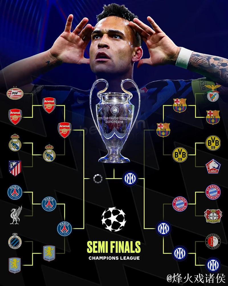 欧冠5队满分争辉!巴萨国米陷危机,利物浦再现熟悉身影 欧冠5队满分争辉!巴萨国米陷危机,利物浦再现熟悉身影