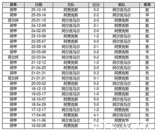 中国足球彩票26009期14场胜负游戏对战历史