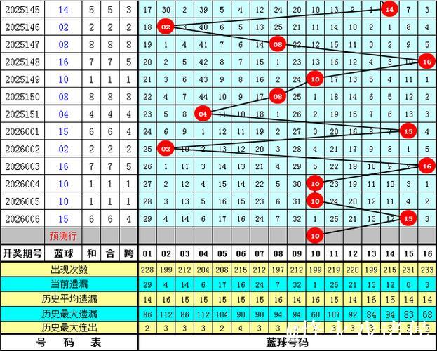 007期韬韬双色球预测：和尾大小解析与奖号推荐