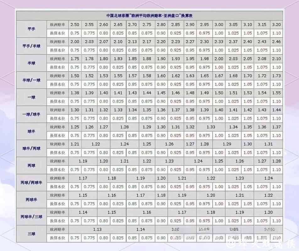 世界杯投注官网:最新赛事盘口分析 世界杯投注官网:最新赛事盘口分析