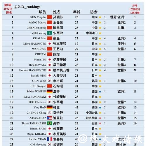 世界杯竞猜平台受欢迎排行榜 世界杯竞猜平台受欢迎排行榜