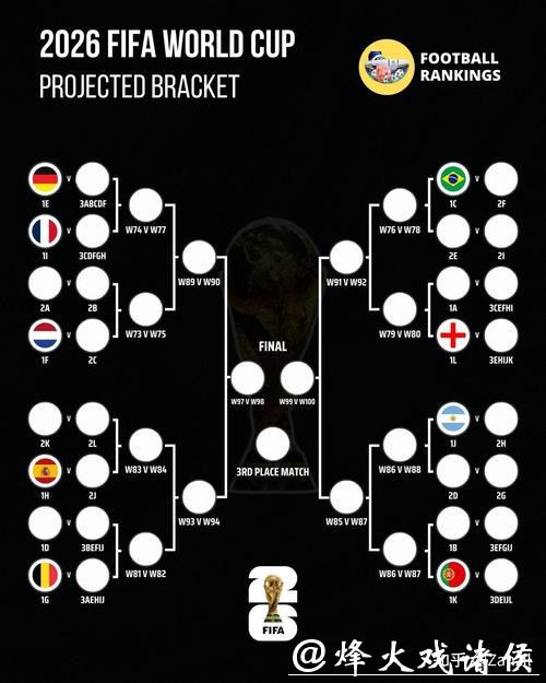 2026世界杯买球：赛事比分准确预测技巧