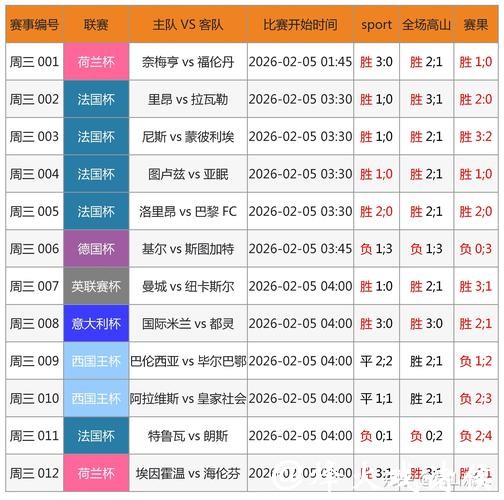 2026世界杯买球：赛事比分准确预测技巧