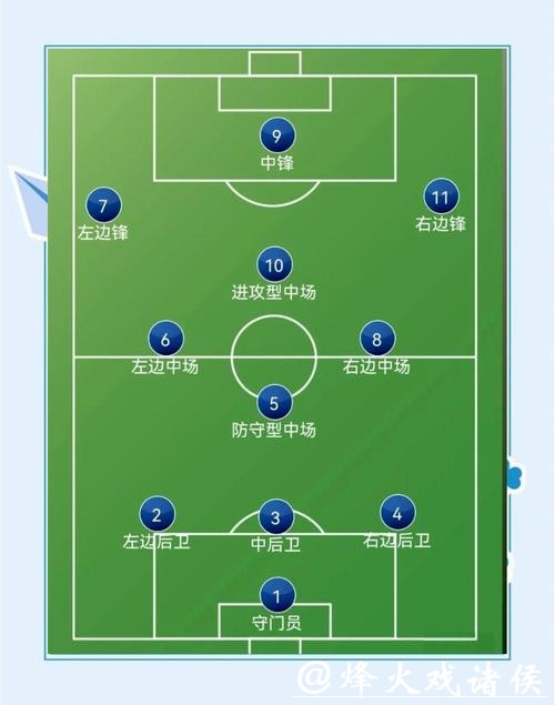 世界杯外围赛战术布置与分析 世界杯外围赛战术布置与分析
