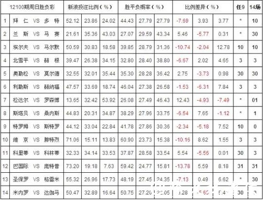 世界杯投注平台:掌握赔率变化实现高回报 世界杯投注平台:掌握赔率变化实现高回报