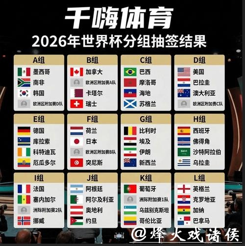 世界杯下注平台:世界杯小组赛投注指南 世界杯下注平台:世界杯小组赛投注指南