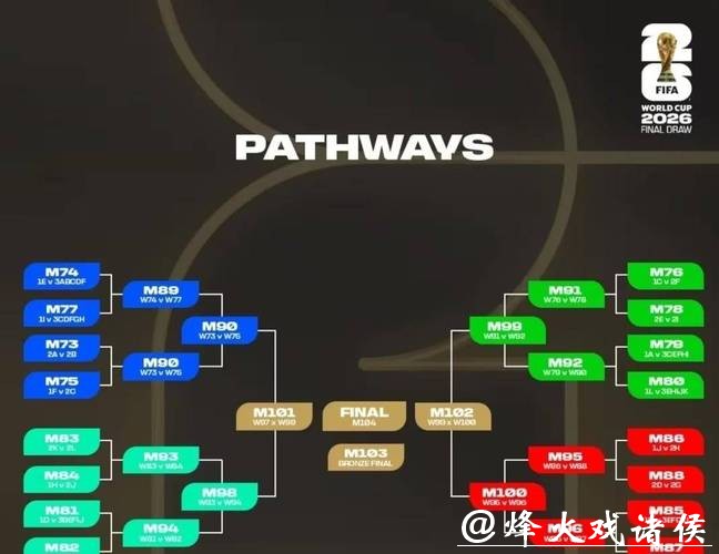 2026世界杯预测：小组赛晋级形势剖析