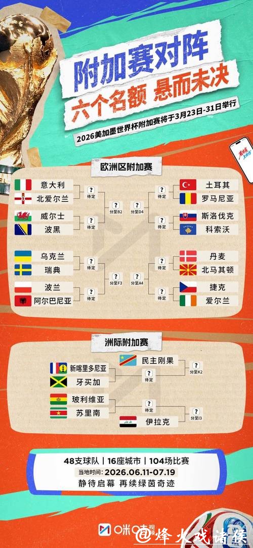 2026世界杯比分：每日比赛结果汇总