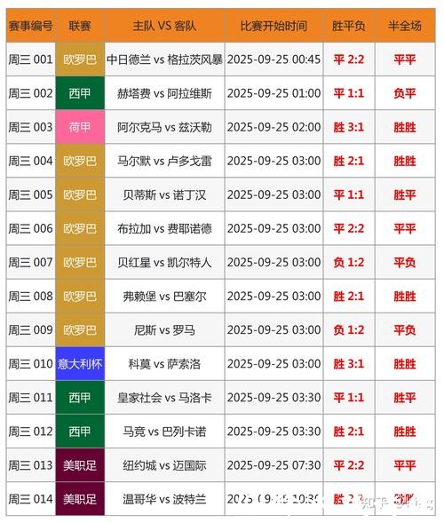 世界杯滚球：比分预测窍门解析