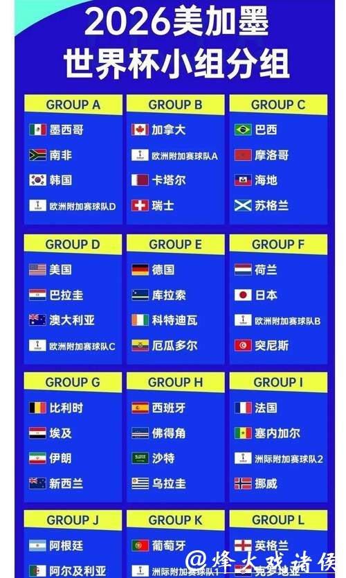 2026世界杯投注:最新赔率趋势与分析 2026世界杯投注:最新赔率趋势与分析