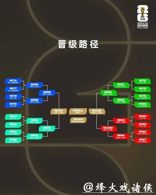 2026世界杯投注:最佳时机和策略 2026世界杯投注:最佳时机和策略