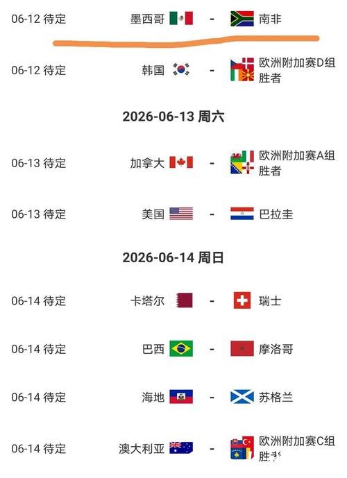 2026世界杯比分:揭幕战的比分通常如何 2026世界杯比分:揭幕战的比分通常如何