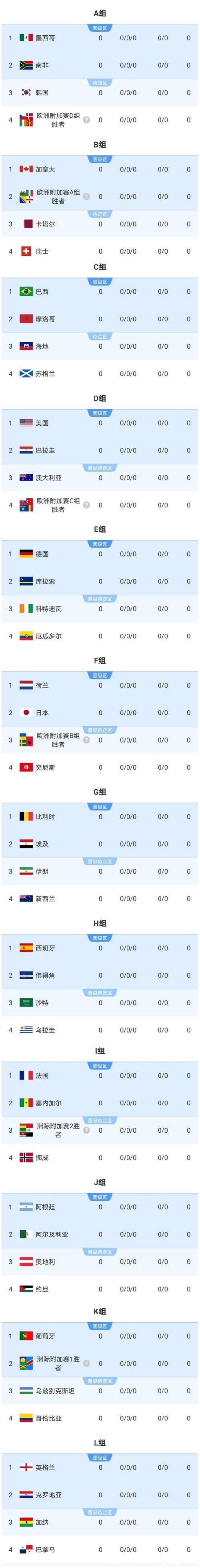 2026世界杯比分:揭幕战的比分通常如何 2026世界杯比分:揭幕战的比分通常如何