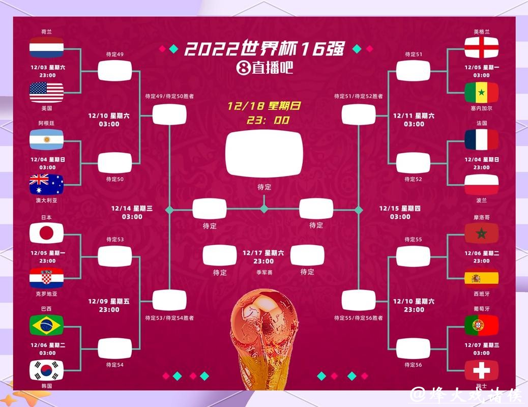 2026世界杯竞猜:半决赛对决焦点赛事预测 2026世界杯竞猜:半决赛对决焦点赛事预测