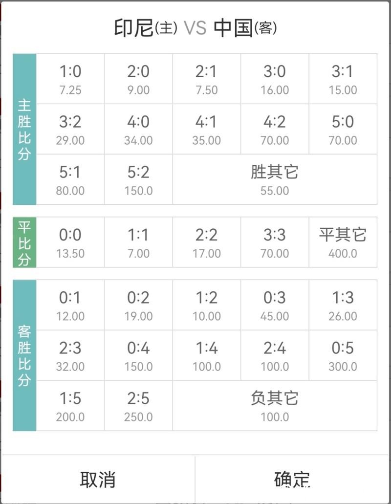 世界杯下注入口:如何分析赔率赚取收益 世界杯下注入口:如何分析赔率赚取收益