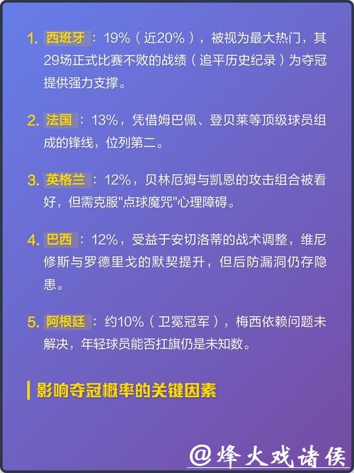 2026世界杯下注：热门球队胜负分析技巧